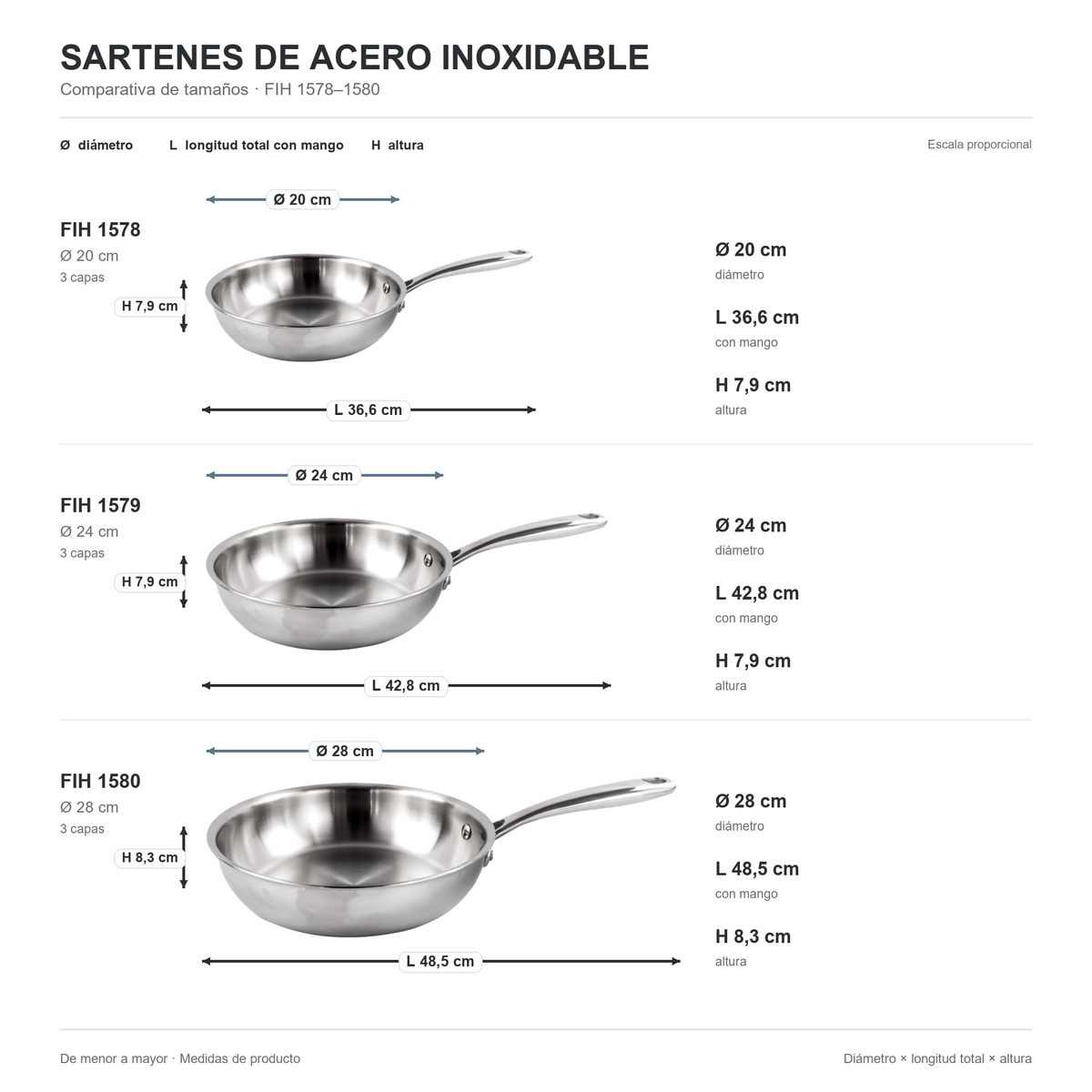 Sartén de Acero Inoxidable 3 Capas – Base Full Induction