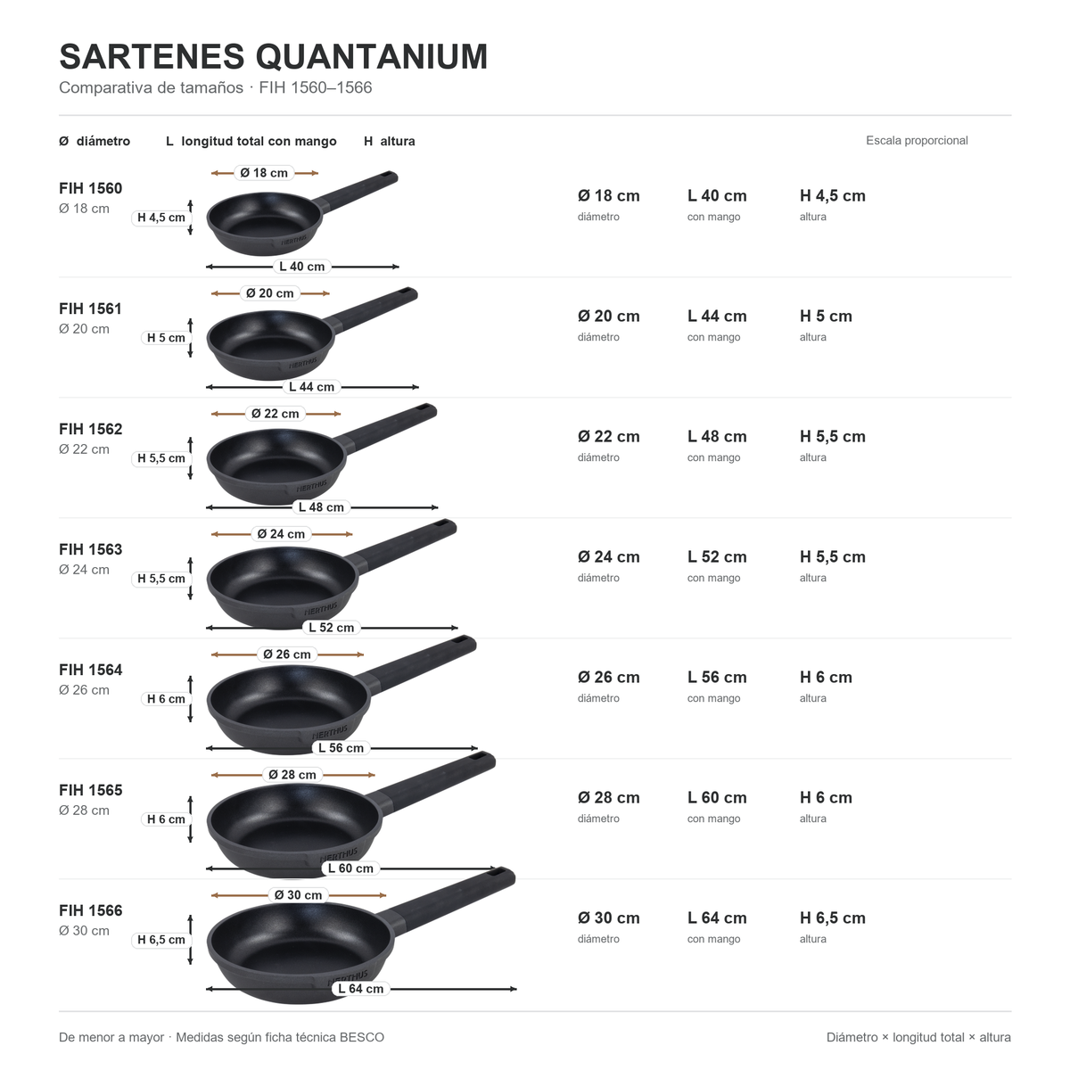 Sartén Antiadherente Quantanium de PPG Reforzada Con Titanio